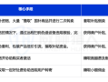 “国补”政策下的黑色产业链分析报告