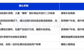 “国补”政策下的黑色产业链分析报告