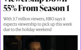HBO电视剧《最后生还者》第二季影评