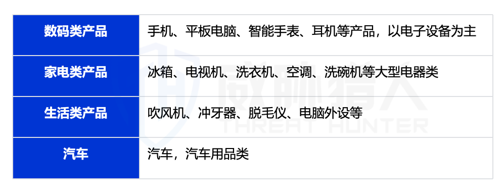 “国补”政策下的黑色产业链分析报告-第2张图片-木龙笔记