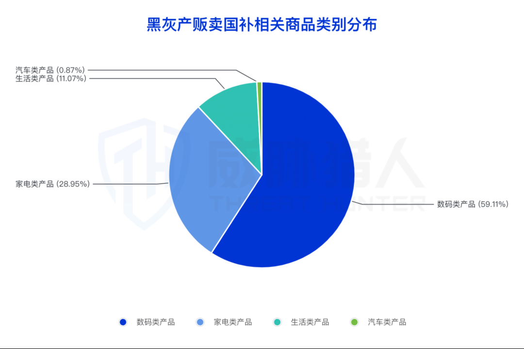 “国补”政策下的黑色产业链分析报告-第3张图片-木龙笔记