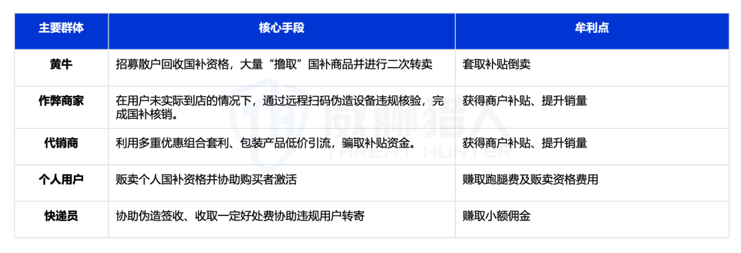 “国补”政策下的黑色产业链分析报告-第1张图片-木龙笔记