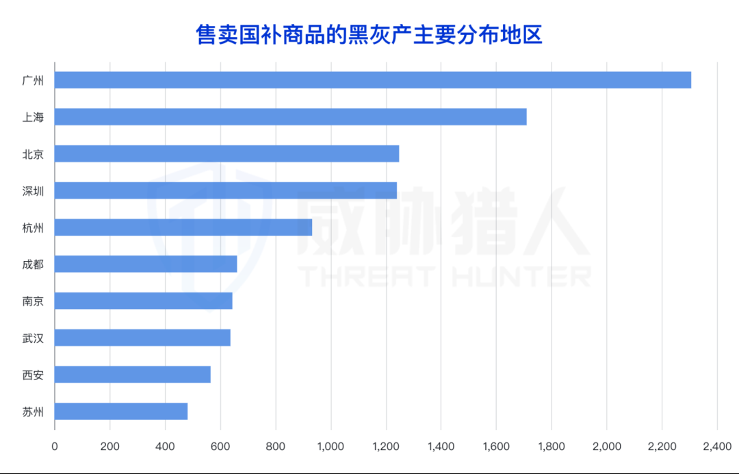 “国补”政策下的黑色产业链分析报告-第4张图片-木龙笔记