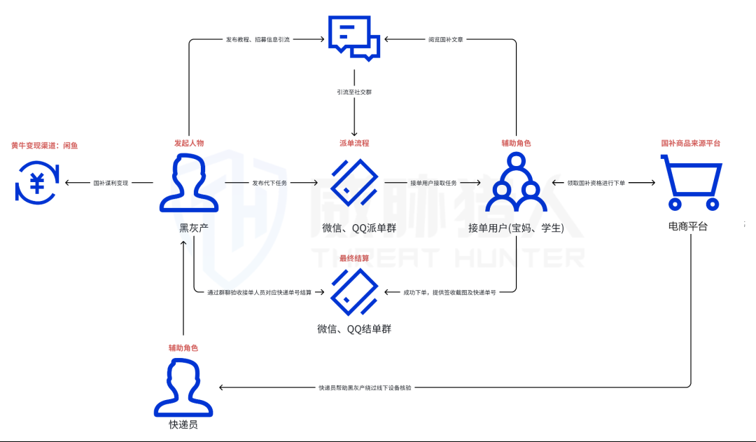 “国补”政策下的黑色产业链分析报告-第7张图片-木龙笔记