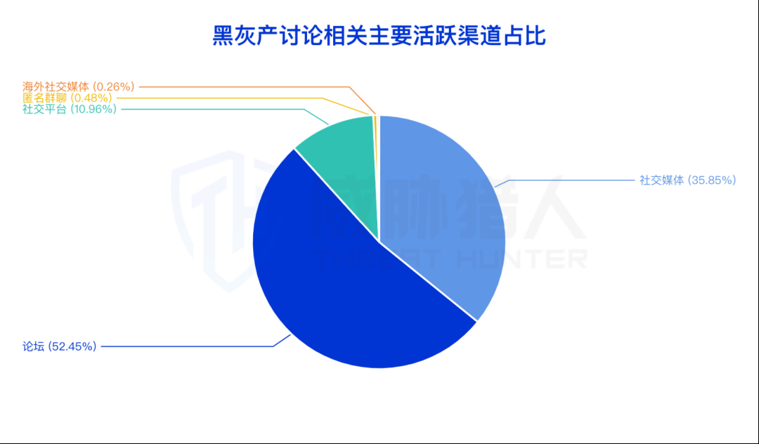 “国补”政策下的黑色产业链分析报告-第6张图片-木龙笔记
