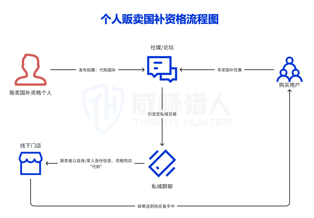 “国补”政策下的黑色产业链分析报告-第14张图片-木龙笔记