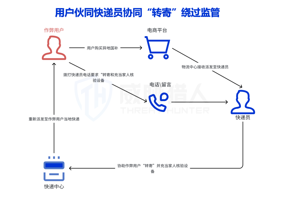 “国补”政策下的黑色产业链分析报告-第15张图片-木龙笔记